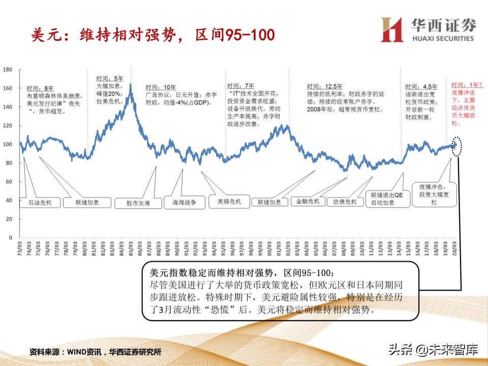 宏观经济及政策展望报告：经济渐强，政策式微