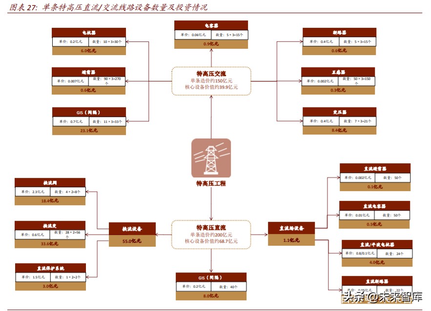 电力新基建专题报告：新一轮投资蓄势待发
