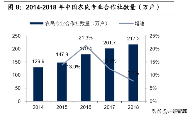 生鲜电商行业深度报告：生鲜到家，流量、数据、供应链之争
