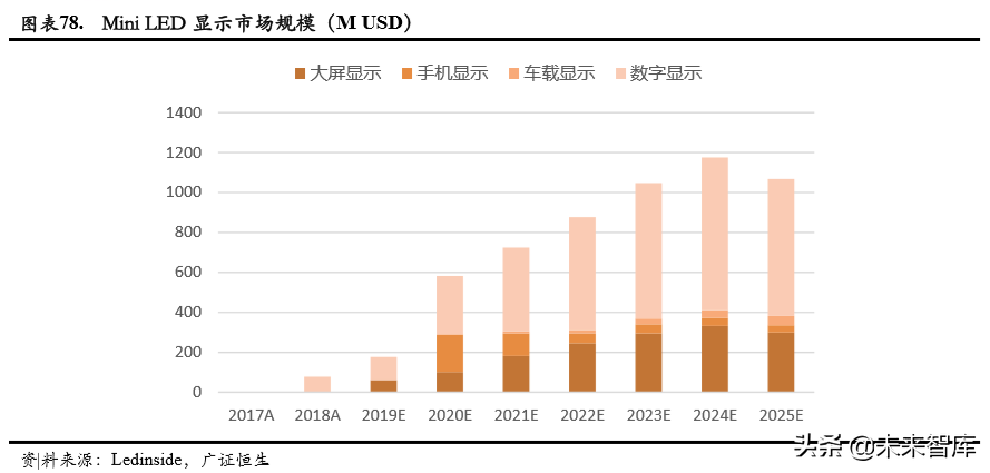 电子行业深度报告：5G、LED、半导体、可穿戴设备