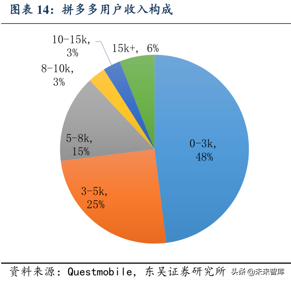 互联网研究系列之拼多多：C2M是最大机会
