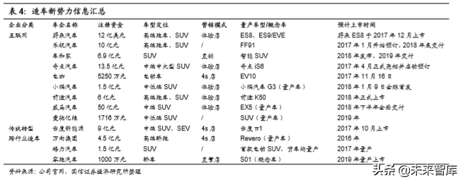 汽车前瞻研究：汽车流通领域的挑战与模式探讨