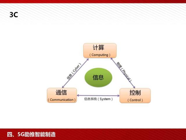 5G高颜值读本：5G为人工智能和智能制造赋能（98页PPT）