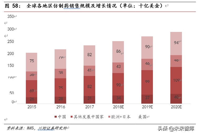 医药行业深度报告：集采催生原料药需求，行业具备高成长性