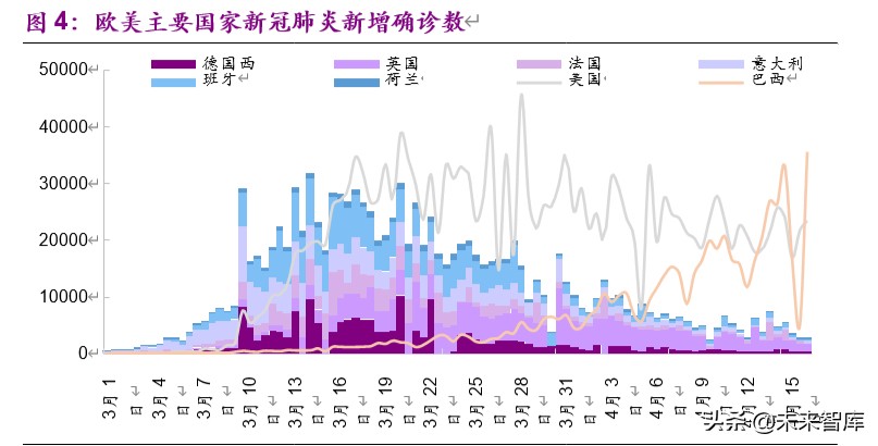 新能源行业2020年下半年投资策略：新玩家，新技术，新基建