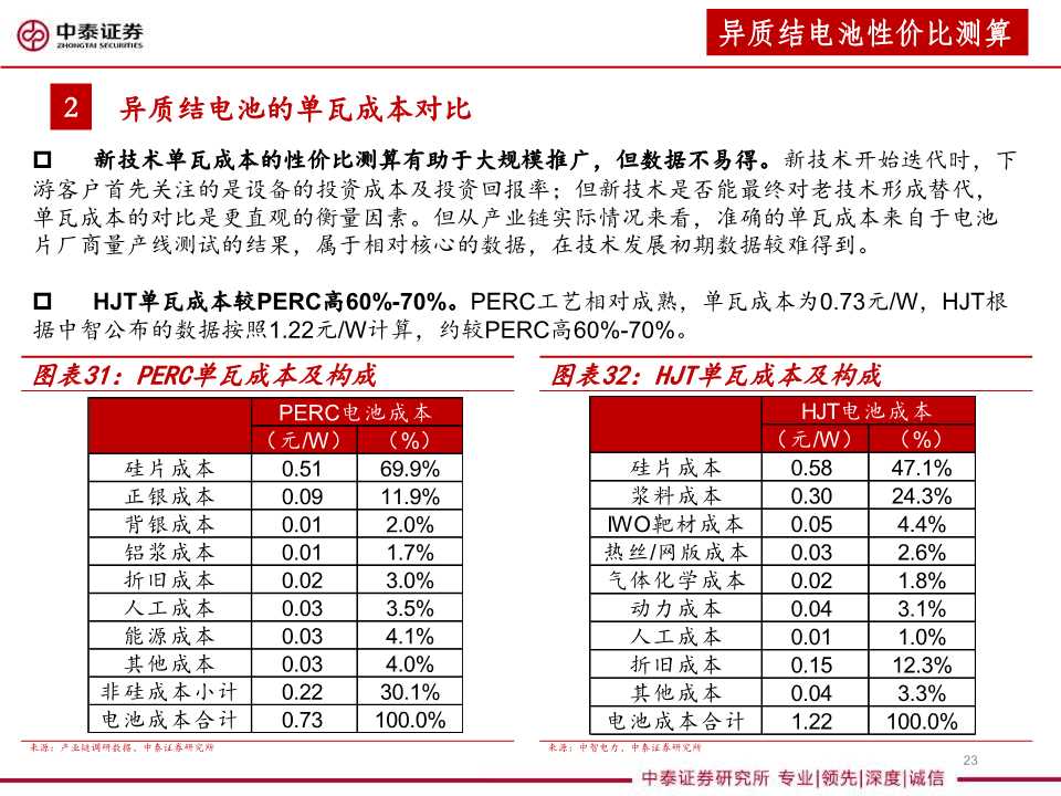 异质结太阳能电池设备行业分析报告