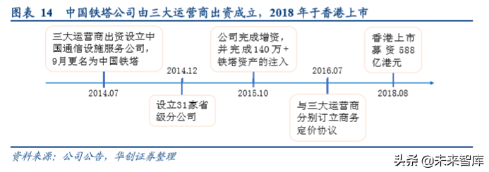 油气管网专题报告：国家管网公司的影响探讨与猜想