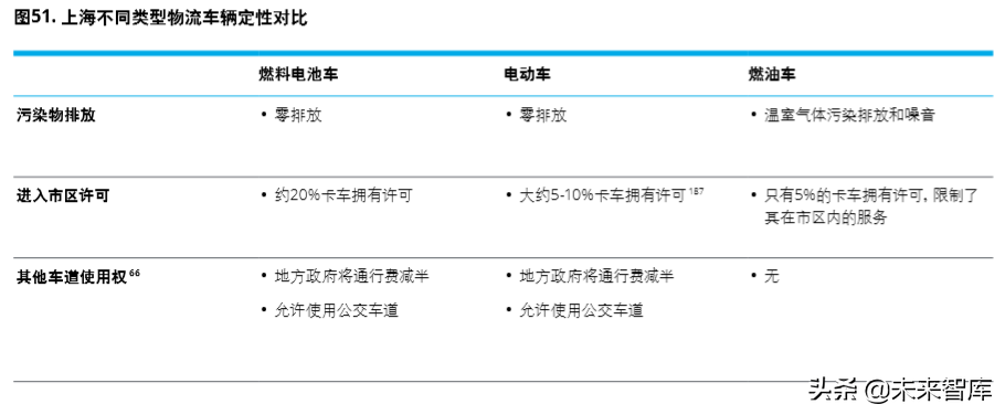 德勤氢能源及燃料电池交通解决方案白皮书（104页）