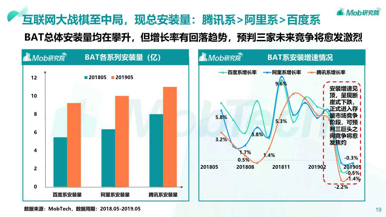 2019年阿里、腾讯、百度深度洞察报告