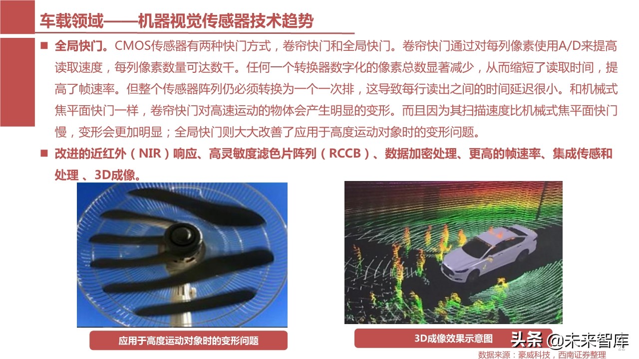 摄像头芯片CMOS图像传感器（CIS）行业报告