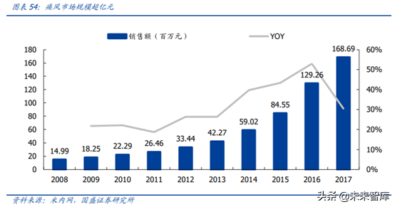 医药行业龙头恒瑞医药深度解析（74页）
