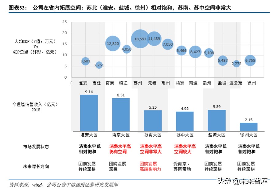 今世缘深度解析：品牌渠道双驱动，新五年翻两番可期