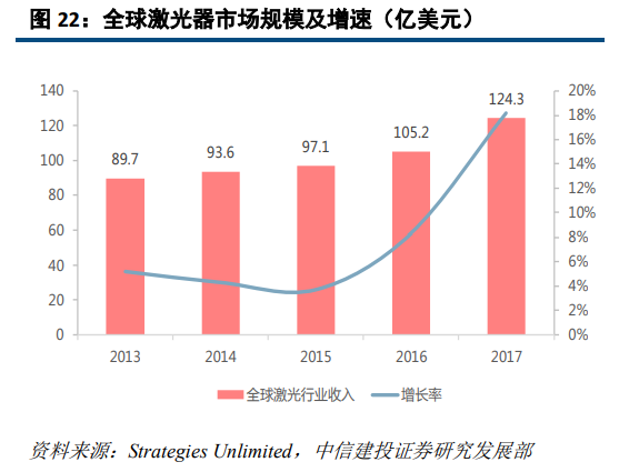 大族激光深度研究：激光龍頭優勢顯現
