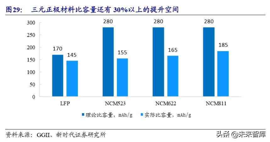 电动车产业链技术研究专题报告：CTP降本增航