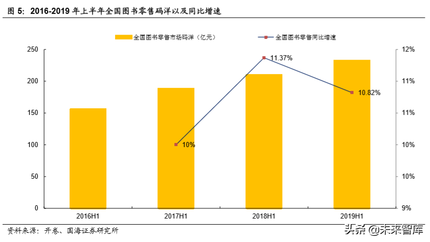 从2019上半年美国图书市场看中国图书市场