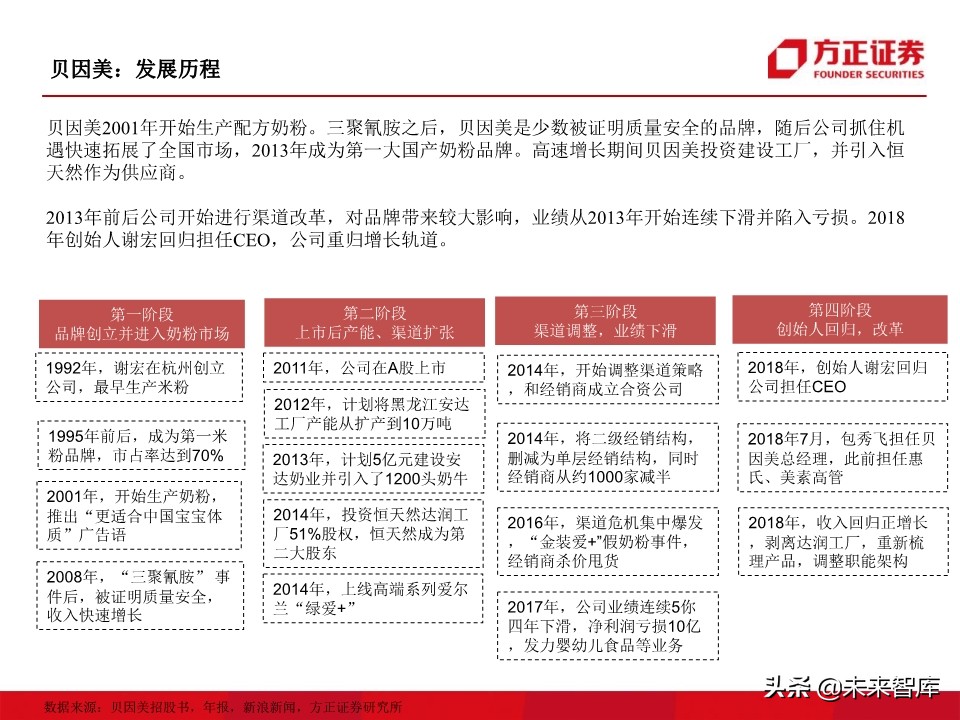 母婴奶粉行业深度研究：奶粉品牌二十年沉浮录（93页）