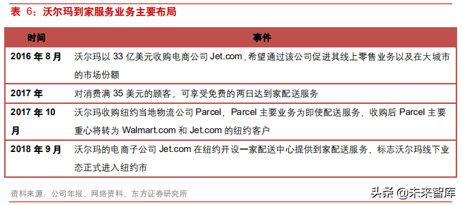 连锁超市深度研究：从国内外龙头发展史看连锁超市扩张路径