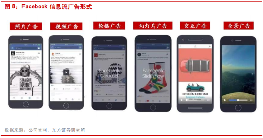 互联网广告行业研究：透过Facebook看腾讯社交广告