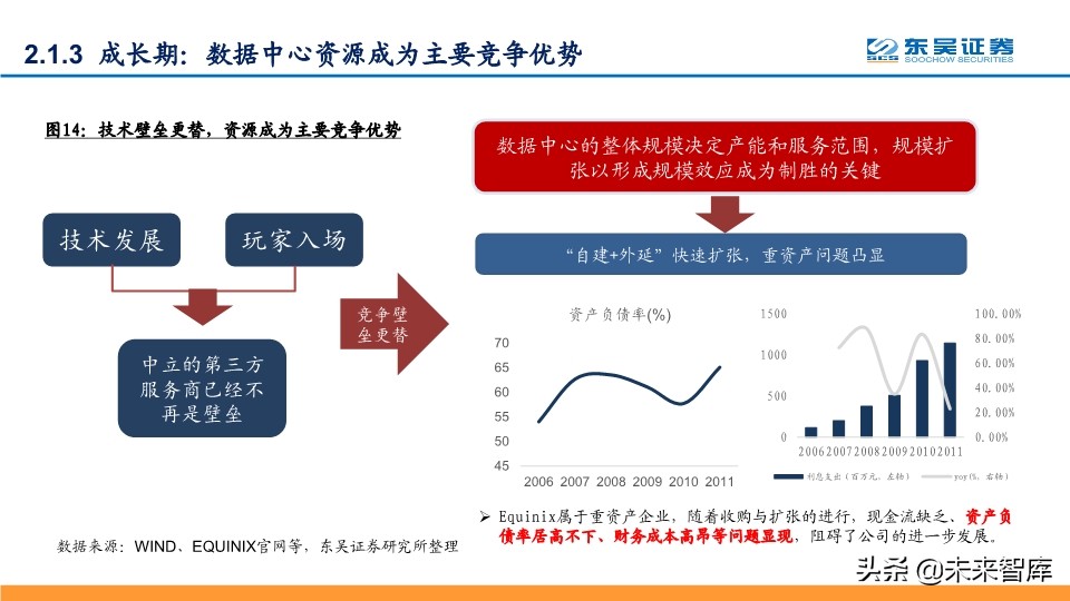 IDC行业深度报告：探寻龙头的共性，寻找潜力股