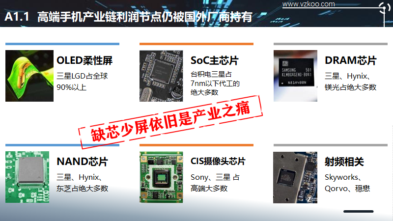 2020中国半导体突围之战：行业竞争环境深度研究与指引（上）