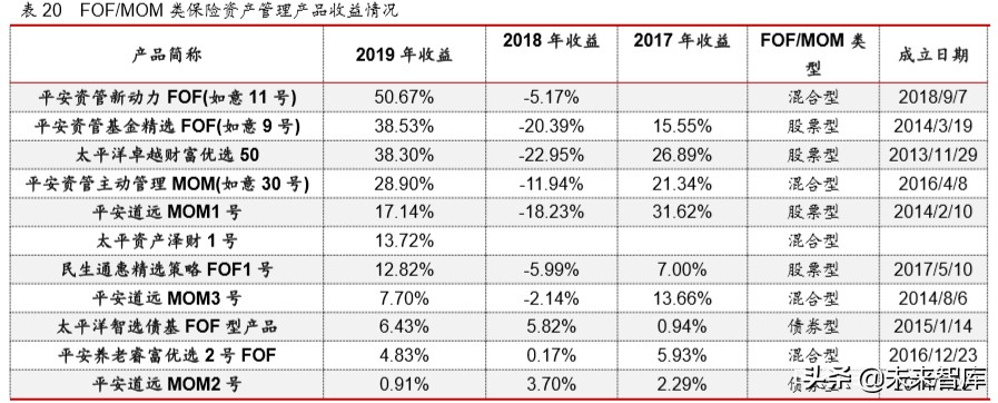 2019年保险资产管理行业年度报告