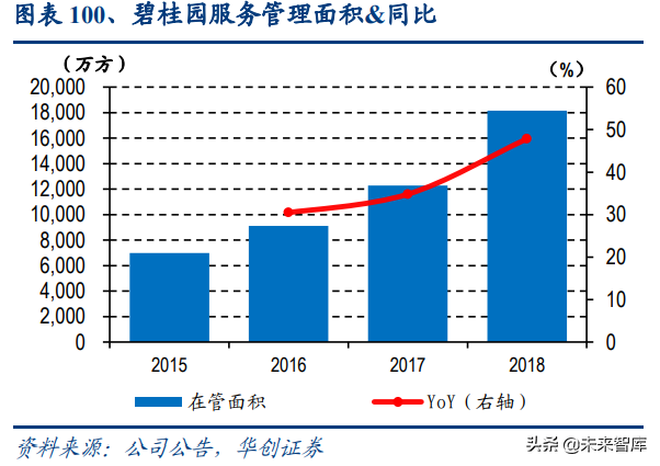 物业管理行业深度报告：蓝海市场，2030年市场规模将达2万亿