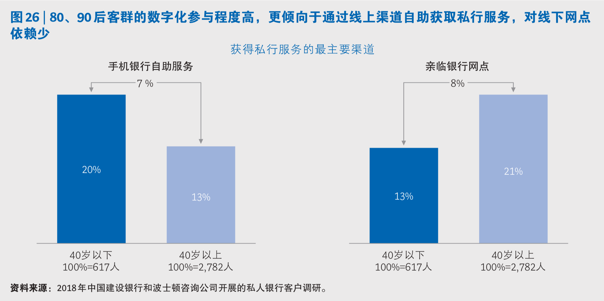中国私人银行市场专题研究报告2019