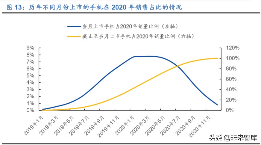 疫情影响下的手机摄像头需求分析