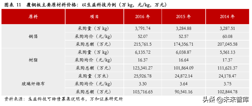 PCB行业专题研究：产业链及产业格局分析