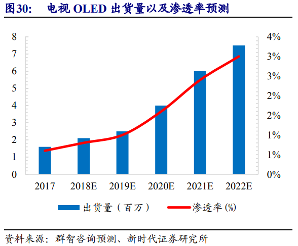 京东方深度解析：面板显示龙头剑指全球第一