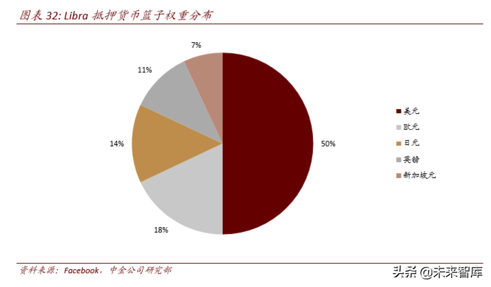 区块链与数字货币深度解析：科技如何重塑金融（103页）上篇