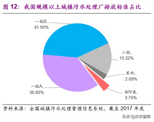 水务行业专题报告：提质周期下，你所不了解的水价