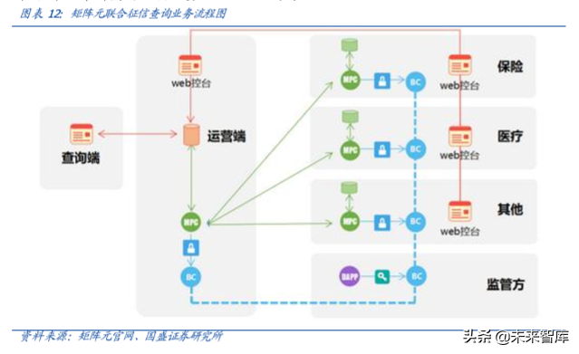 区块链专题报告：打造数据隐私之盾，可信计算释放数据红利