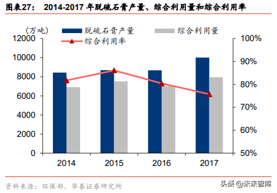 建材细分行业之石膏板深度研究