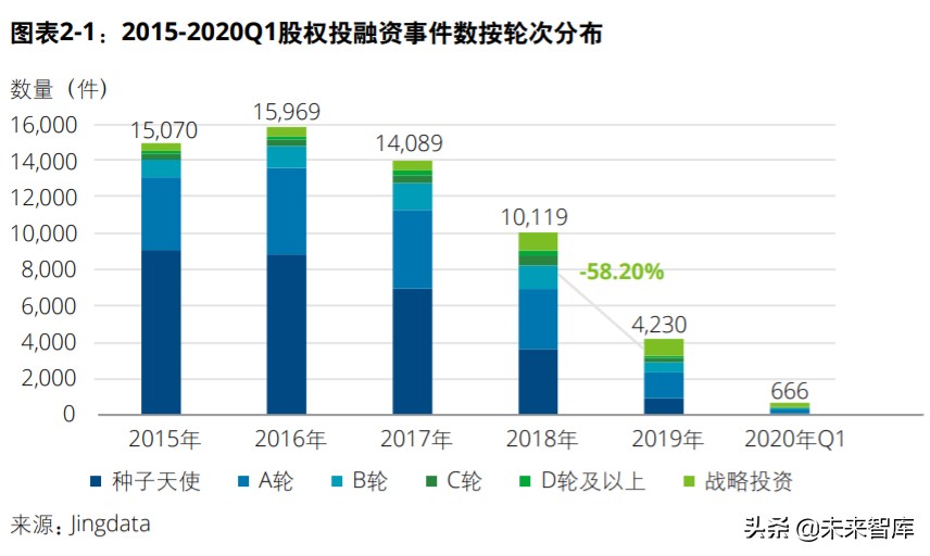 中国创投市场发展报告2020