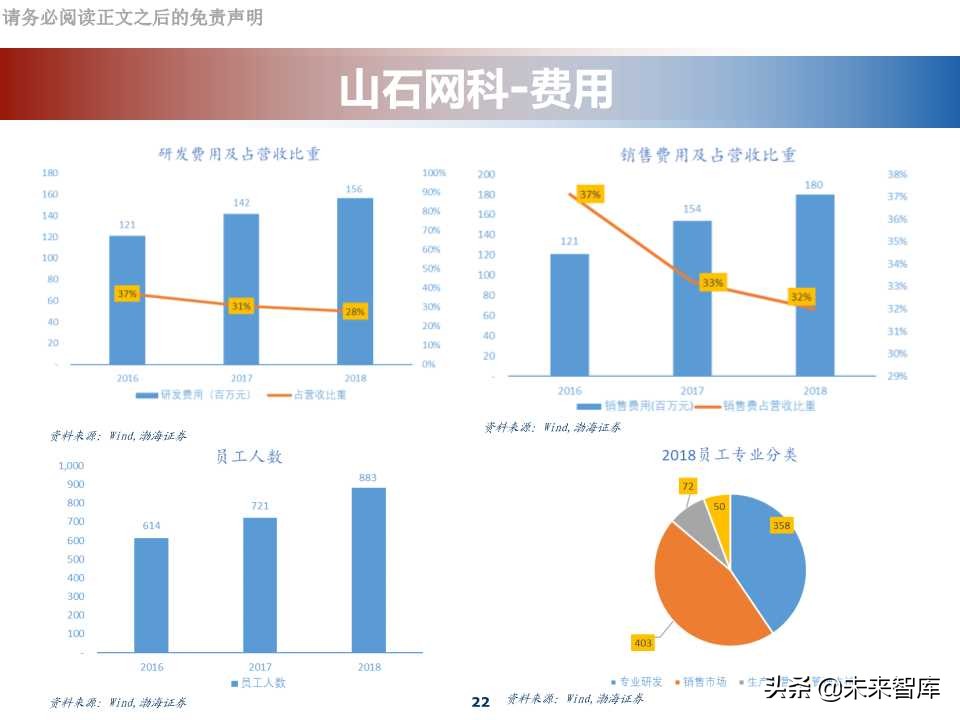 网络安全行业专题报告：科创板网络安全公司分析