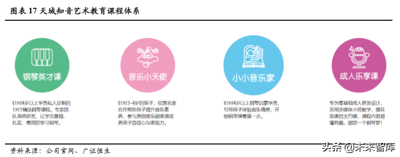 音乐教育行业深度解析：商业模式革新突破规模化瓶颈