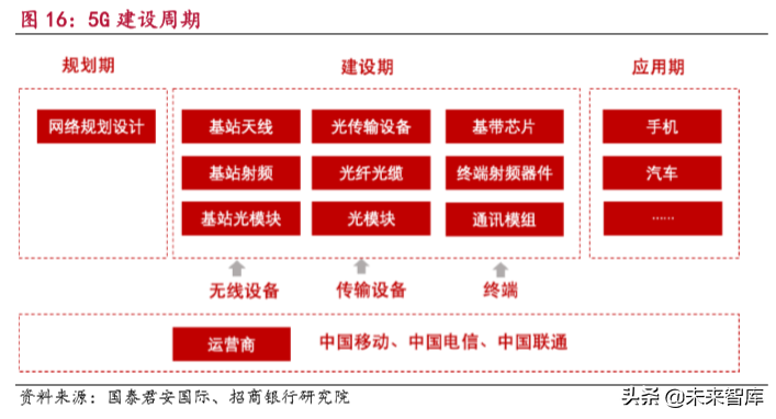物联网行业研究报告：万物互联，万象更新