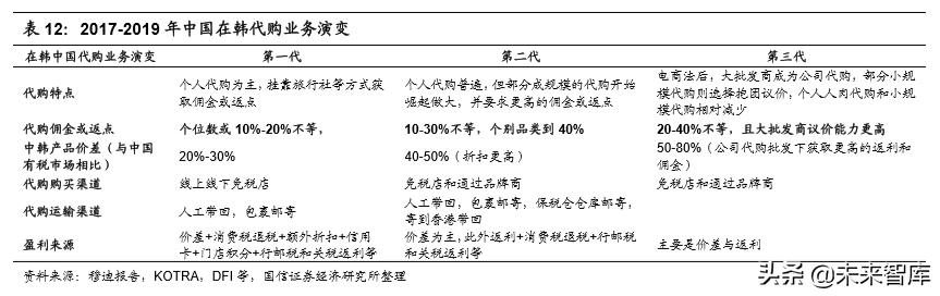 韩国市内免税行业40年启示录