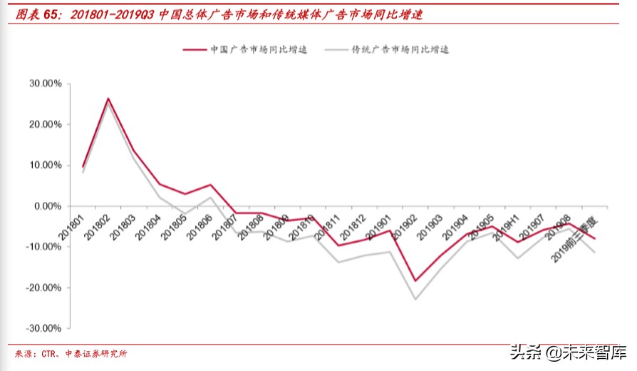 娛樂傳媒行業研究及2020投資策略：關注5G應用、流量遷移新機會
