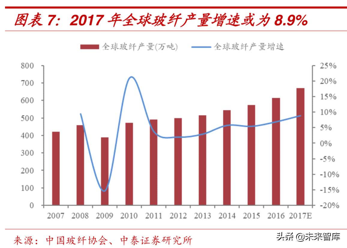 新材料专题：玻璃纤维行业深度研究