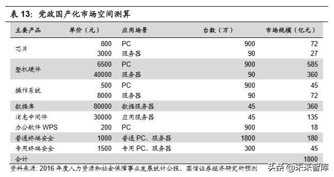 5G与高景气细分领域研究：拥抱科技创新黄金机遇