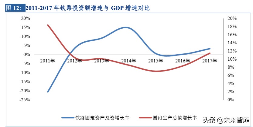 传统机械及卫星制造专题报告：新基建东风徐来，机械乘风而上