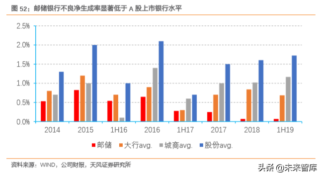 邮储银行深度解析：资产质量优异，深耕县域的零售大行