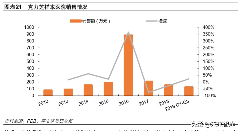 生物医药行业深度报告：抗击冠状病毒的先锋
