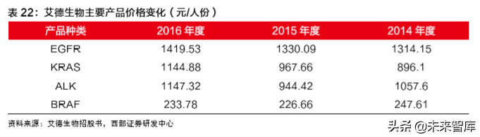 病理检测与诊断行业深度研究报告