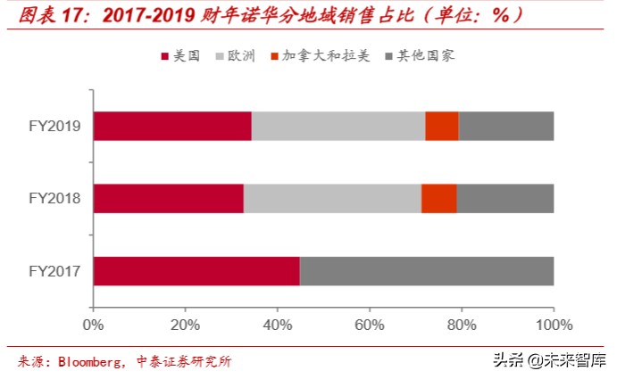 医药生物专题报告：辉瑞、强生等医药巨头2019财报全解