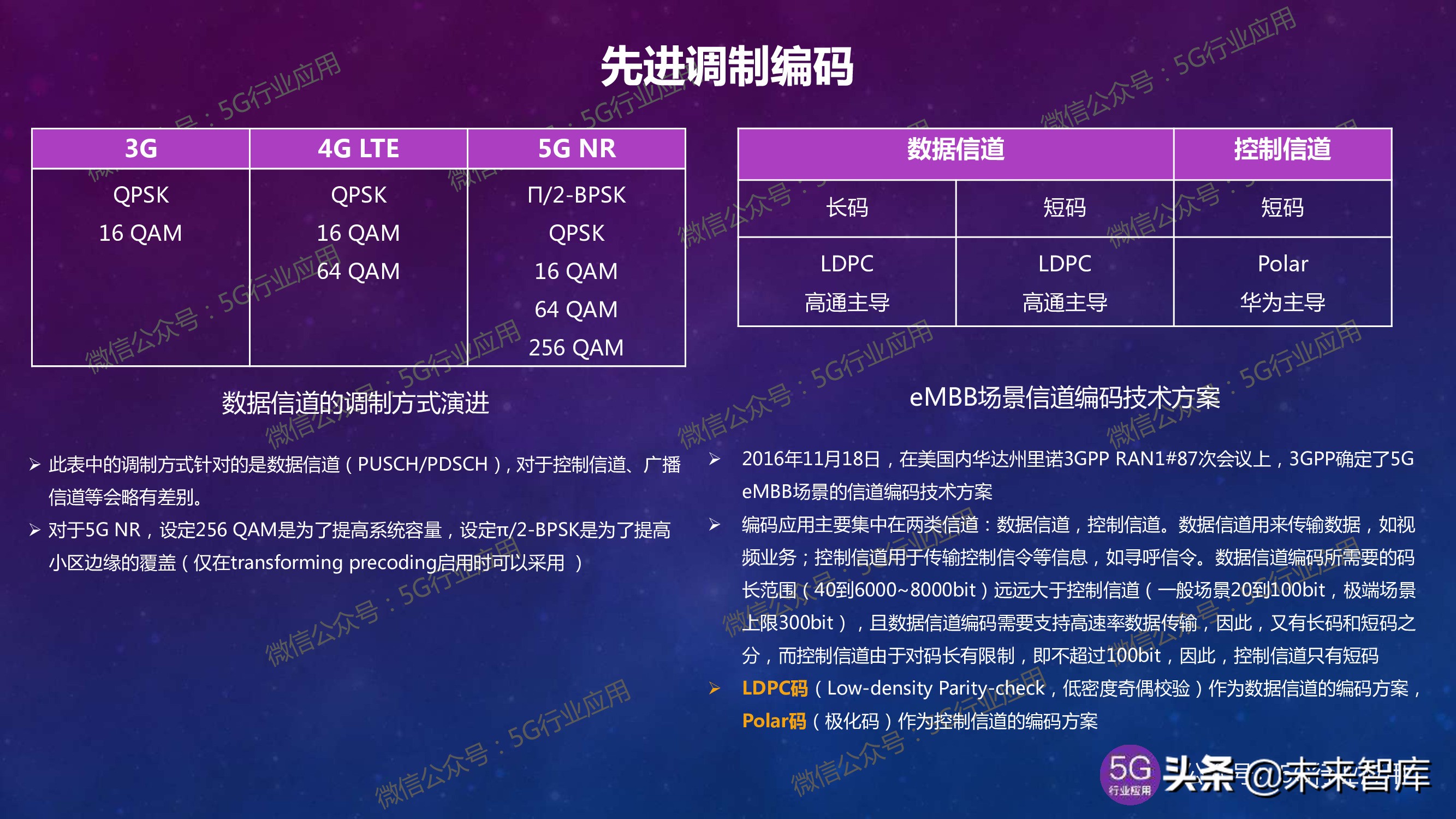 5G产业发展最新进展深度解析（144页PPT）