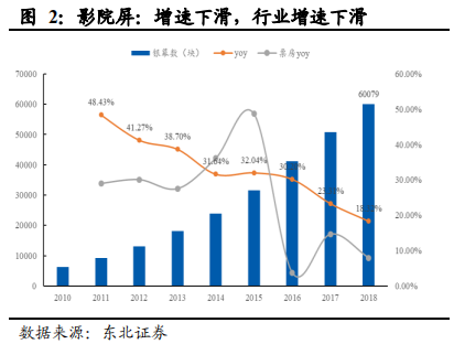 5G重构互联网传媒行业：大屏、云游戏和VRAR