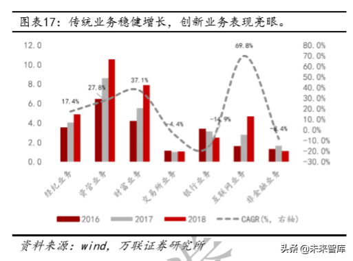 恒生电子深度解析：资本市场IT龙头，高研发奠定高议价